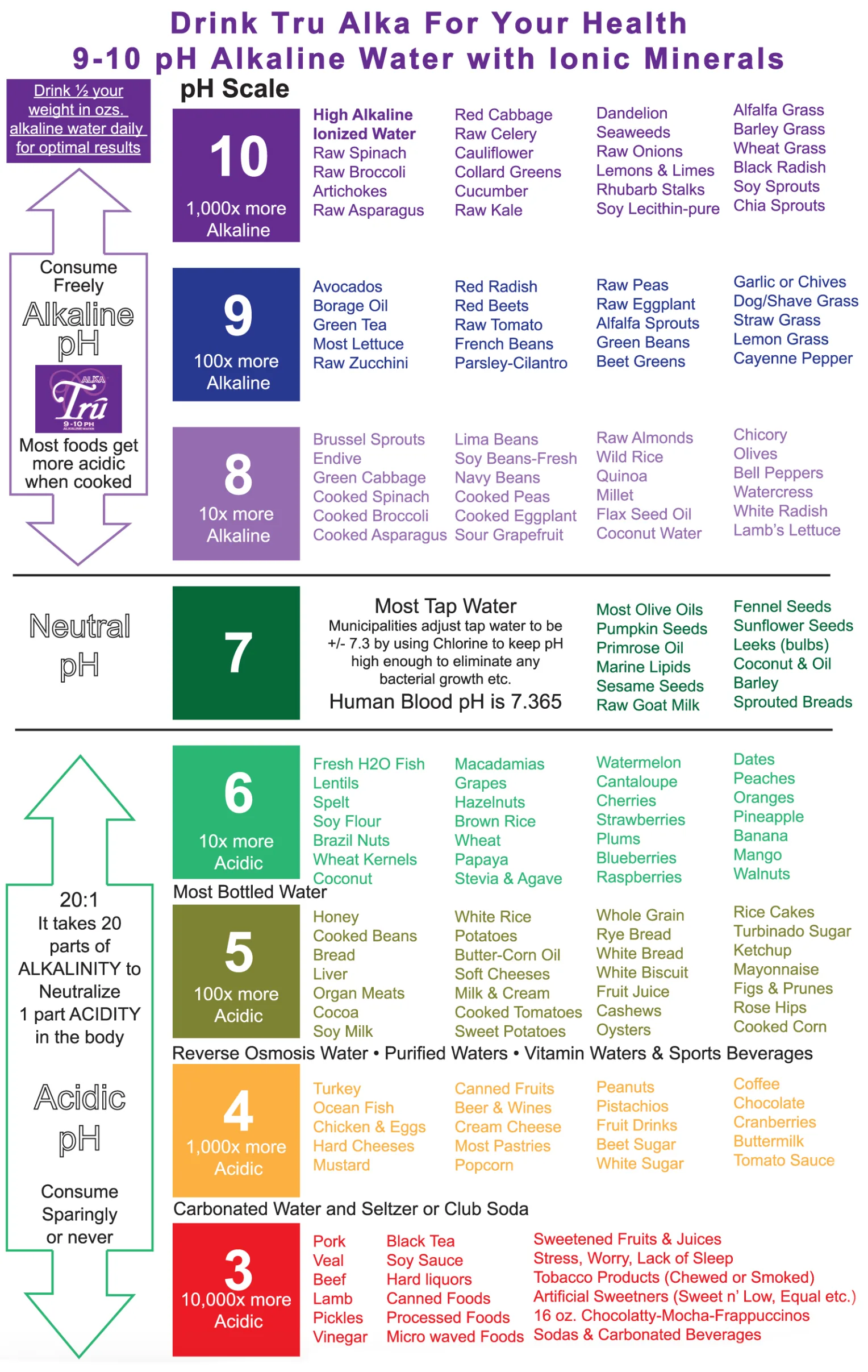 image showing a table describing the types of water